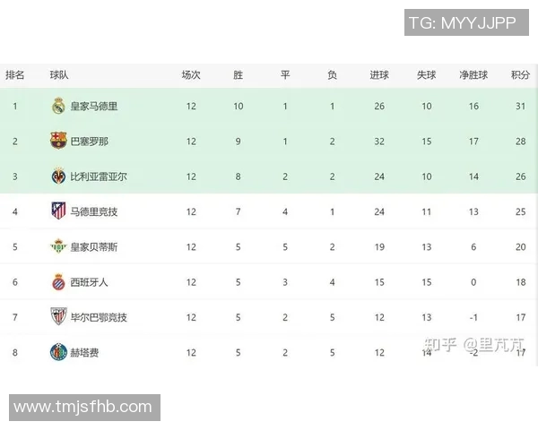 西甲联赛踢多少场比赛？赛季赛程与规则