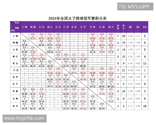上海足球队积分榜领先以86分稳居第一名争夺锦标赛冠军